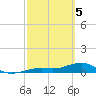 Tide chart for West side, Channel Key, Florida on 2024/03/5
