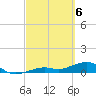 Tide chart for West side, Channel Key, Florida on 2024/03/6
