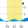 Tide chart for West side, Channel Key, Florida on 2024/03/8