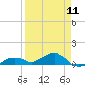 Tide chart for West side, Channel Key, Florida on 2024/04/11