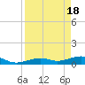 Tide chart for West side, Channel Key, Florida on 2024/04/18