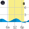 Tide chart for West side, Channel Key, Florida on 2024/04/8