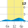 Tide chart for West side, Channel Key, Florida on 2024/05/12