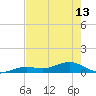 Tide chart for West side, Channel Key, Florida on 2024/05/13