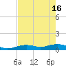 Tide chart for West side, Channel Key, Florida on 2024/05/16