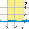 Tide chart for West side, Channel Key, Florida on 2024/05/17