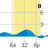 Tide chart for West side, Channel Key, Florida on 2024/05/8
