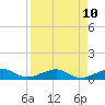 Tide chart for West side, Channel Key, Florida on 2025/04/10