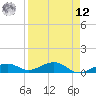 Tide chart for West side, Channel Key, Florida on 2025/04/12