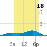 Tide chart for West side, Channel Key, Florida on 2025/04/18