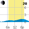 Tide chart for West side, Channel Key, Florida on 2025/04/20