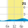 Tide chart for West side, Channel Key, Florida on 2025/04/21