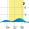 Tide chart for West side, Channel Key, Florida on 2025/04/2