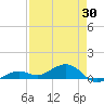 Tide chart for West side, Channel Key, Florida on 2025/04/30
