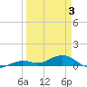 Tide chart for West side, Channel Key, Florida on 2025/04/3