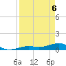 Tide chart for West side, Channel Key, Florida on 2025/04/6