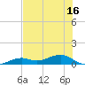 Tide chart for West side, Channel Key, Florida on 2025/06/16