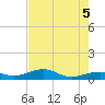 Tide chart for West side, Channel Key, Florida on 2025/06/5