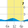 Tide chart for West side, Channel Key, Florida on 2025/06/7
