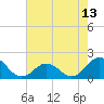 Tide chart for Channel Marker Lt 59, North Carolina on 2021/05/13