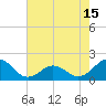 Tide chart for Channel Marker Lt 59, North Carolina on 2021/05/15
