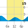 Tide chart for Channel Marker Lt 59, North Carolina on 2021/06/15