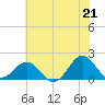 Tide chart for Channel Marker Lt 59, North Carolina on 2021/06/21