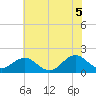 Tide chart for Channel Marker Lt 59, North Carolina on 2021/06/5