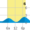 Tide chart for Channel Marker Lt 59, North Carolina on 2021/06/6