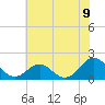 Tide chart for Channel Marker Lt 59, North Carolina on 2021/06/9