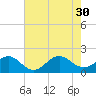 Tide chart for Channel Marker Lt 59, North Carolina on 2021/07/30