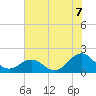 Tide chart for Channel Marker Lt 59, North Carolina on 2021/07/7