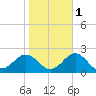 Tide chart for Channel Marker Lt 59, North Carolina on 2021/11/1