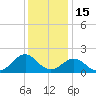 Tide chart for Channel Marker Lt 59, North Carolina on 2021/12/15
