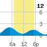 Tide chart for Channel Marker Lt 59, North Carolina on 2022/01/12