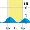 Tide chart for Channel Marker Lt 59, North Carolina on 2022/02/15