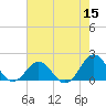 Tide chart for Channel Marker Lt 59, North Carolina on 2022/05/15