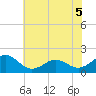 Tide chart for Channel Marker Lt 59, North Carolina on 2022/06/5