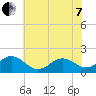 Tide chart for Channel Marker Lt 59, North Carolina on 2022/06/7
