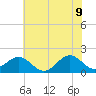 Tide chart for Channel Marker Lt 59, North Carolina on 2022/06/9