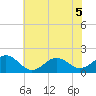 Tide chart for Channel Marker Lt 59, North Carolina on 2022/07/5