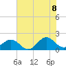 Tide chart for Channel Marker Lt 59, North Carolina on 2022/07/8
