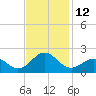 Tide chart for Channel Marker Lt 59, North Carolina on 2022/11/12