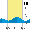 Tide chart for Channel Marker Lt 59, North Carolina on 2022/11/15