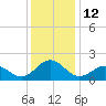 Tide chart for Channel Marker Lt 59, North Carolina on 2022/12/12