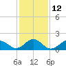 Tide chart for  Channel Marker Lt 59, North Carolina on 2023/01/12