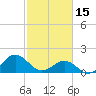 Tide chart for Channel Marker Lt 59, North Carolina on 2023/02/15