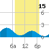 Tide chart for Channel Marker Lt 59, North Carolina on 2023/03/15