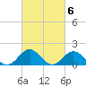 Tide chart for Channel Marker Lt 59, North Carolina on 2023/03/6