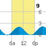 Tide chart for Channel Marker Lt 59, North Carolina on 2023/03/9